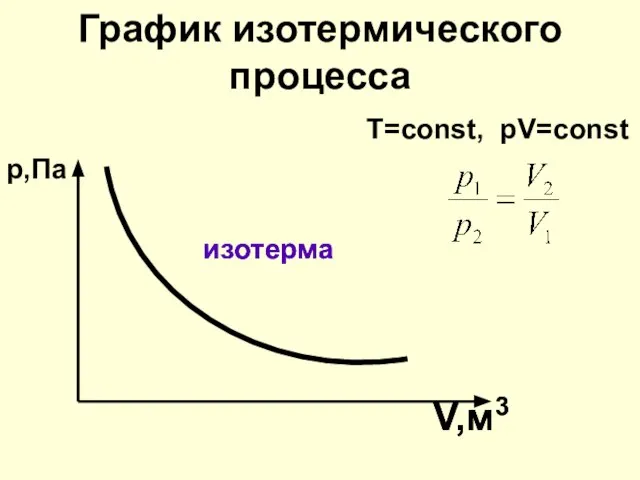 График изотермического процесса изотерма V,м3 Т=const, рV=const р,Па изотерма V,м3