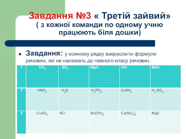 Завдання №3 « Третій зайвий» ( з кожної команди по одному