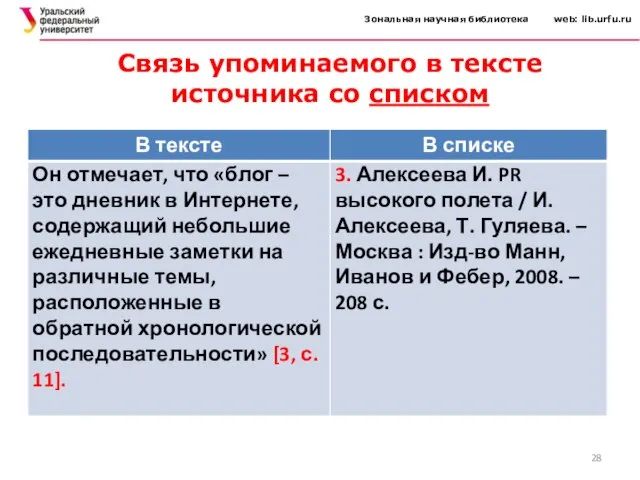 Зональная научная библиотека web: lib.urfu.ru Связь упоминаемого в тексте источника со списком