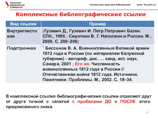 Зональная научная библиотека web: lib.urfu.ru Комплексные библиографические ссылки В комплексной ссылке