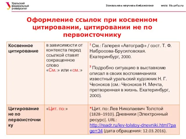 Зональная научная библиотека web: lib.urfu.ru Оформление ссылок при косвенном цитировании, цитировании не по первоисточнику