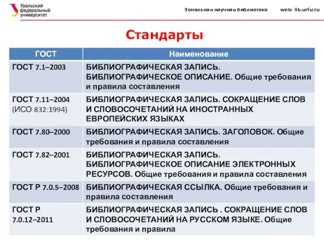 Зональная научная библиотека web: lib.urfu.ru Стандарты