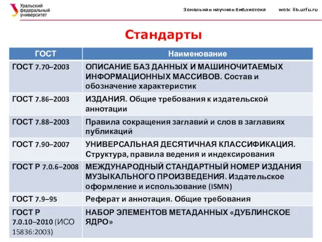 Зональная научная библиотека web: lib.urfu.ru Стандарты