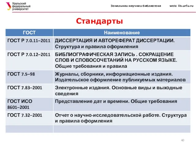 Зональная научная библиотека web: lib.urfu.ru Стандарты