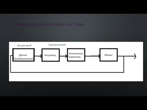 ФУНКЦИОНАЛЬНАЯ СХЕМА СИСТЕМЫ