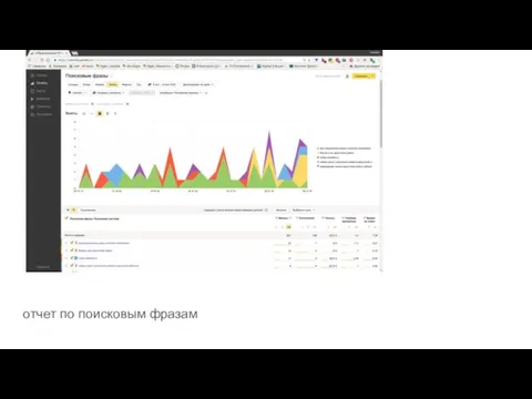отчет по поисковым фразам