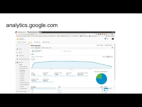 analytics.google.com