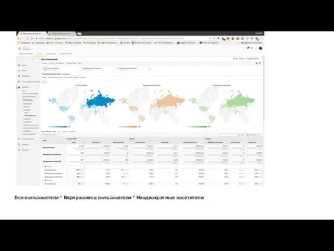 Все пользователи * Вернувшиеся пользователи * Неоднократные посетители
