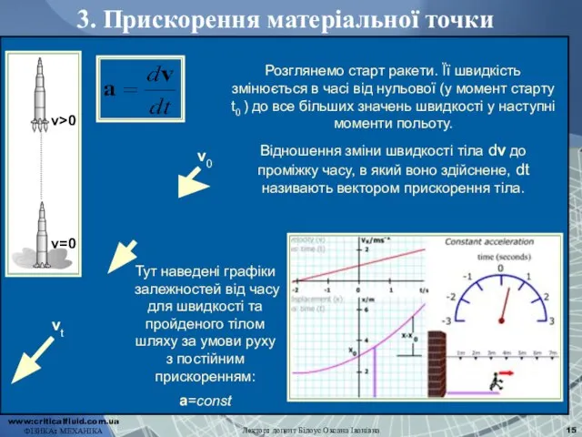 Розглянемо старт ракети. Її швидкість змінюється в часі від нульової (у