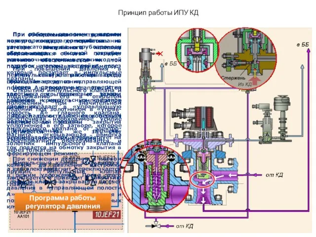 Принцип работы ИПУ КД При рабочем давлении в первом контуре, среда