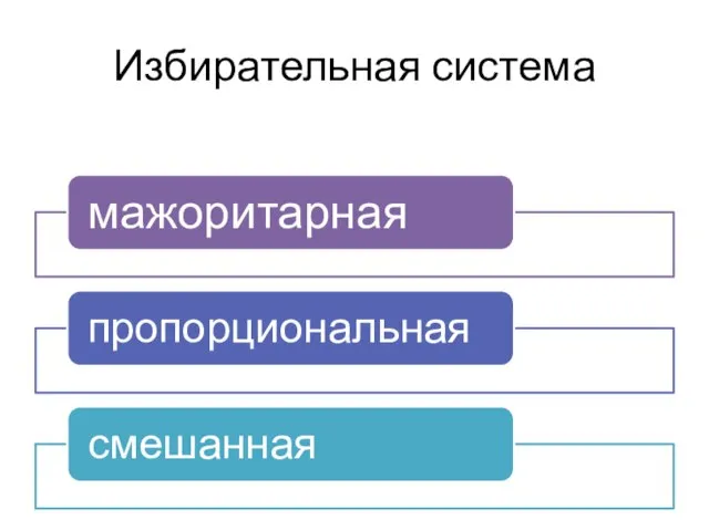 Избирательная система