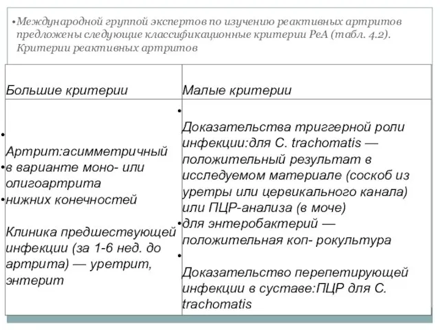 Международной группой экспертов по изучению реактивных артритов предложены следующие классификационные критерии