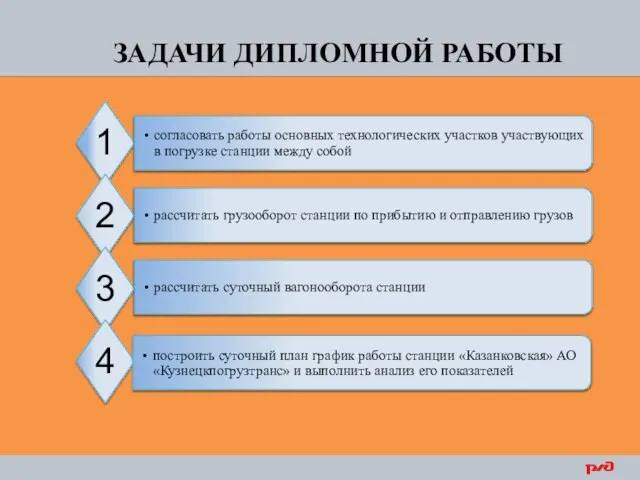 ЗАДАЧИ ДИПЛОМНОЙ РАБОТЫ