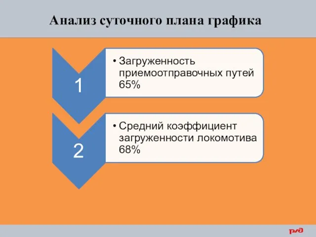 Анализ суточного плана графика