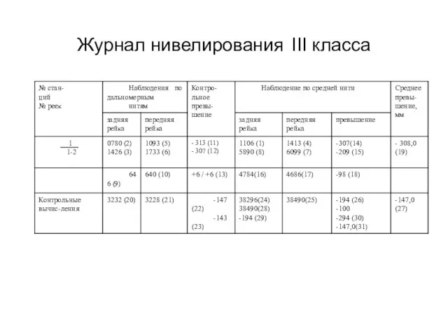 Журнал нивелирования III класса