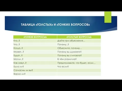 ТАБЛИЦА «ТОЛСТЫХ» И «ТОНКИХ ВОПРОСОВ»