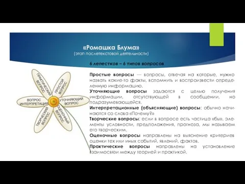 «Ромашка Блума» (этап послетекстовой деятельности) 6 лепестков – 6 типов вопросов