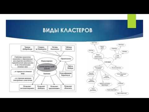 ВИДЫ КЛАСТЕРОВ