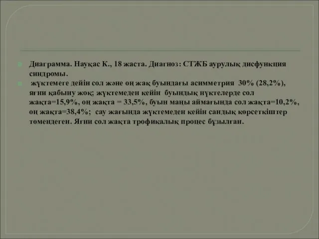 Диаграмма. Науқас К., 18 жаста. Диагноз: СТЖБ аурулық дисфункция синдромы. жүктемеге