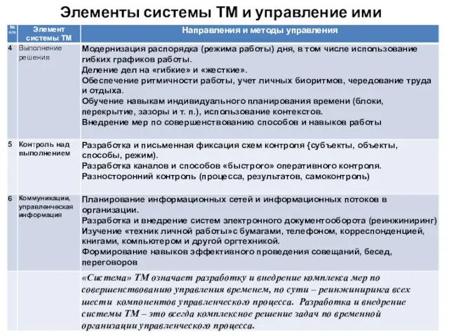 Элементы системы ТМ и управление ими