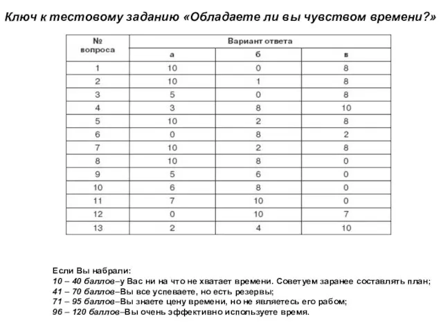 Ключ к тестовому заданию «Обладаете ли вы чувством времени?» Если Вы