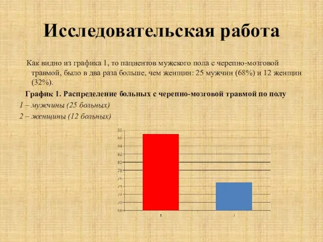 Исследовательская работа Как видно из графика 1, то пациентов мужского пола