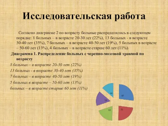 Исследовательская работа Согласно диаграмме 2 по возрасту больные распределились в следующем