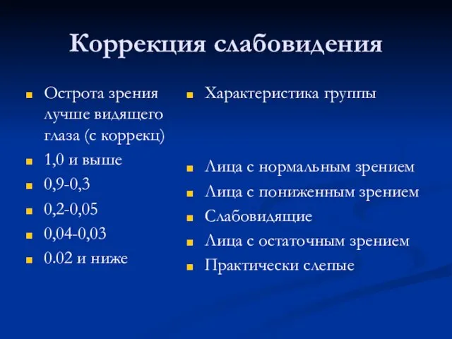 Коррекция слабовидения Острота зрения лучше видящего глаза (с коррекц) 1,0 и