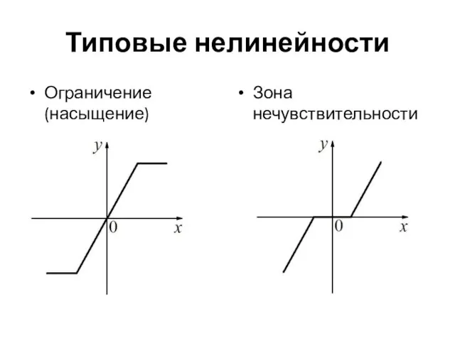 Типовые нелинейности Ограничение (насыщение) Зона нечувствительности