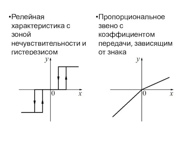 Релейная характеристика с зоной нечувствительности и гистерезисом Пропорциональное звено с коэффициентом передачи, зависящим от знака