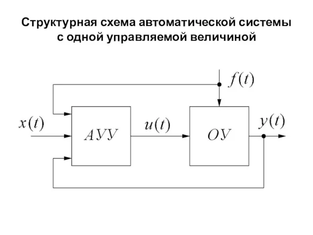 Структурная схема автоматической системы с одной управляемой величиной