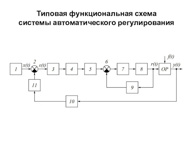 Типовая функциональная схема системы автоматического регулирования