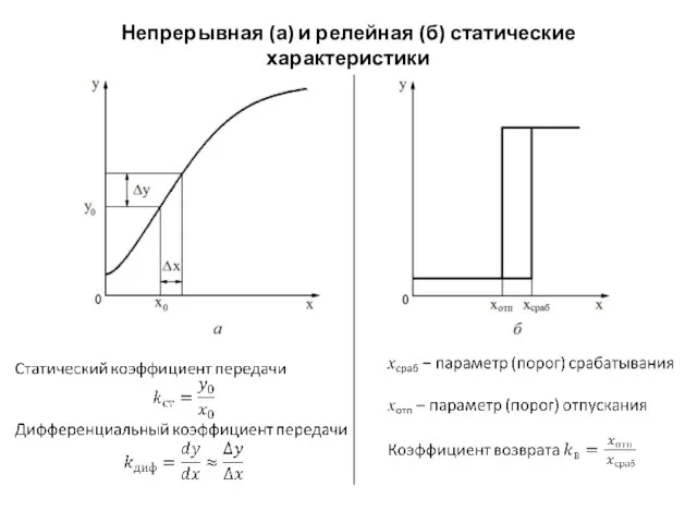 Непрерывная (а) и релейная (б) статические характеристики