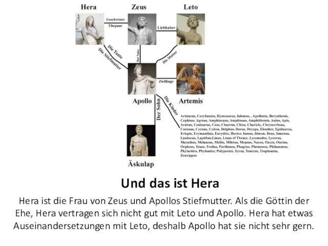 Und das ist Hera Hera ist die Frau von Zeus und