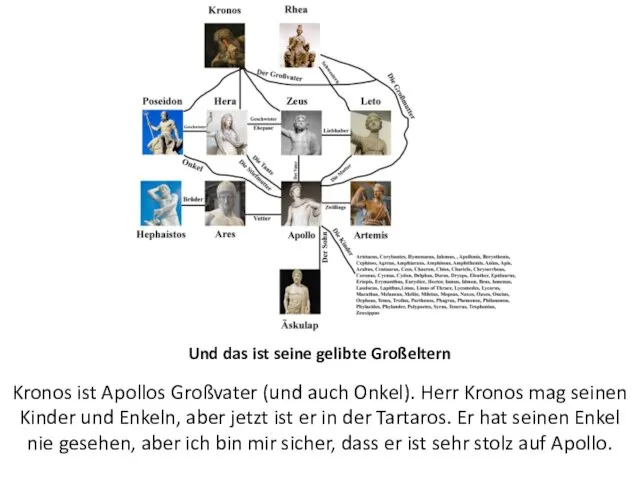 Und das ist seine gelibte Großeltern Kronos ist Apollos Großvater (und