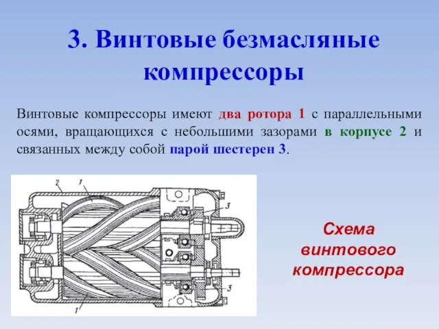 3. Винтовые безмасляные компрессоры Схема винтового компрессора Винтовые компрессоры имеют два