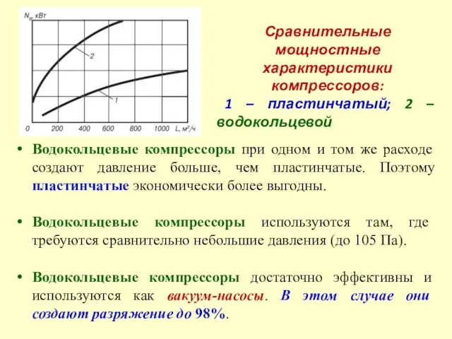 Водокольцевые компрессоры при одном и том же расходе создают давление больше,