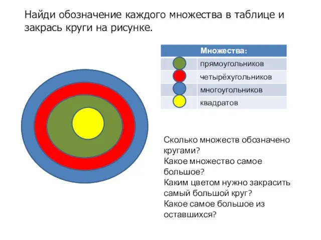 Найди обозначение каждого множества в таблице и закрась круги на рисунке.