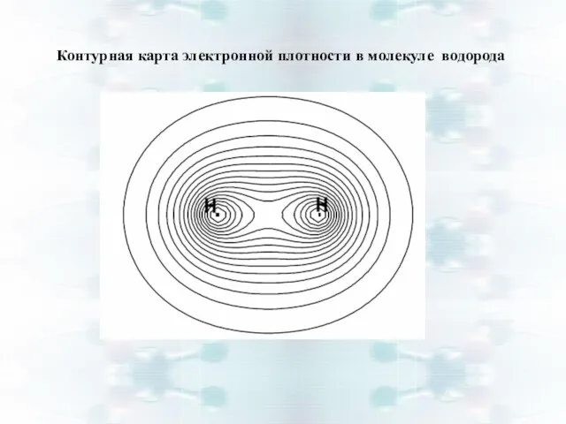 Контурная карта электронной плотности в молекуле водорода