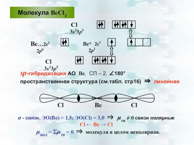 Молекула ВеСl2 Сl …3s23р5 Ве…2s2 2р0 sp-гибридизация АО Ве, СП –