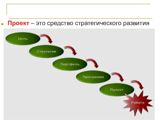 Проект – основа инноваций Проект – это средство стратегического развития