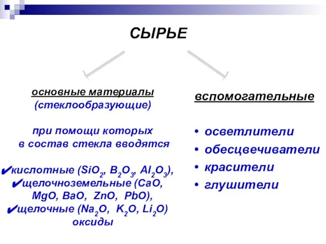 СЫРЬЕ основные материалы (стеклообразующие) при помощи которых в состав стекла вводятся