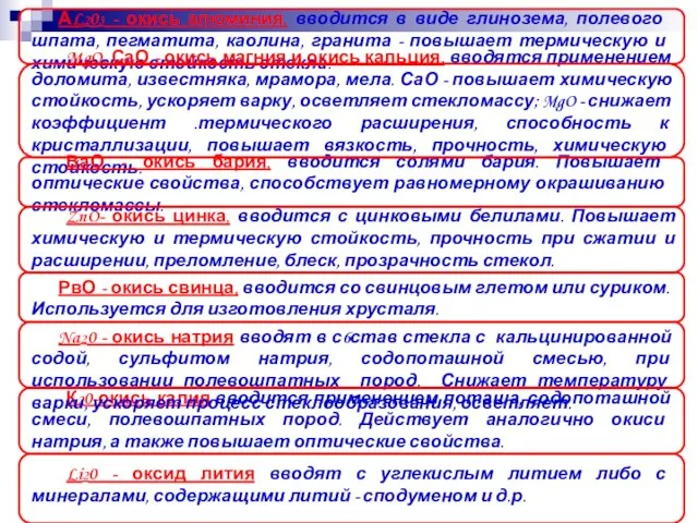 АL203 - окись алюминия, вводится в виде глинозема, полевого шпата, пегматита,