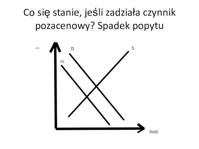 Co się stanie, jeśli zadziała czynnik pozacenowy? Spadek popytu