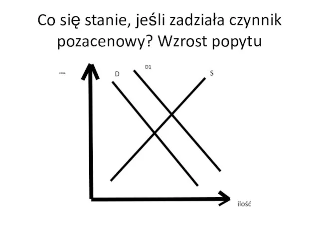 Co się stanie, jeśli zadziała czynnik pozacenowy? Wzrost popytu