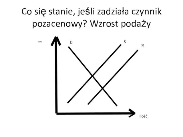 Co się stanie, jeśli zadziała czynnik pozacenowy? Wzrost podaży