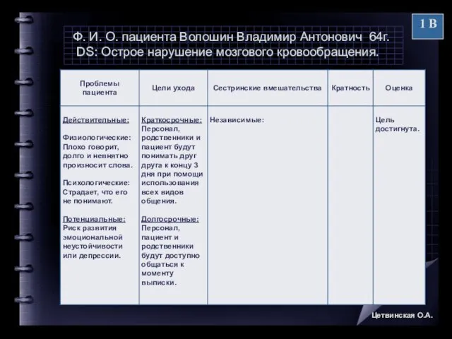 Ф. И. О. пациента Волошин Владимир Антонович 64г. DS: Острое нарушение