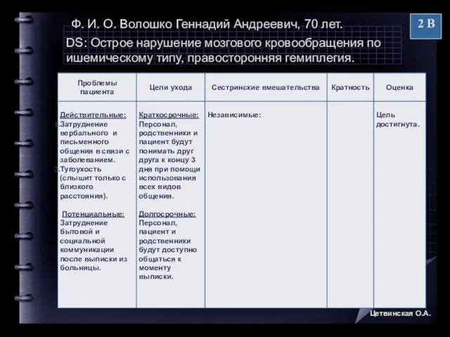 Ф. И. О. Волошко Геннадий Андреевич, 70 лет. DS: Острое нарушение