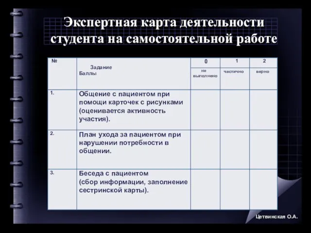 Экспертная карта деятельности студента на самостоятельной работе Цетвинская О.А.