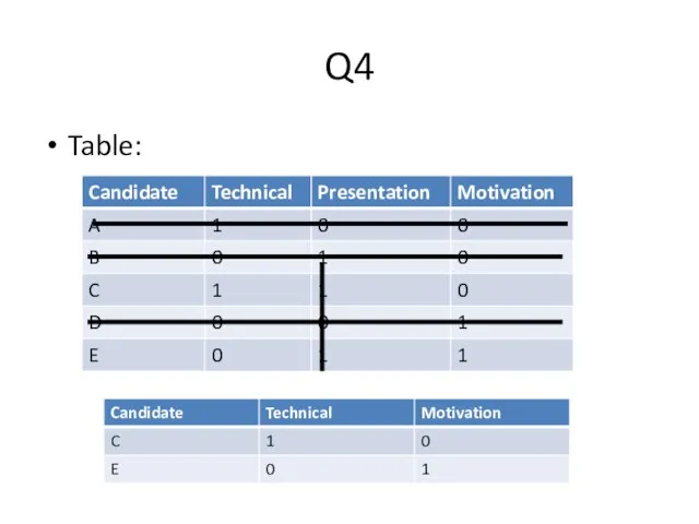 Q4 Table: